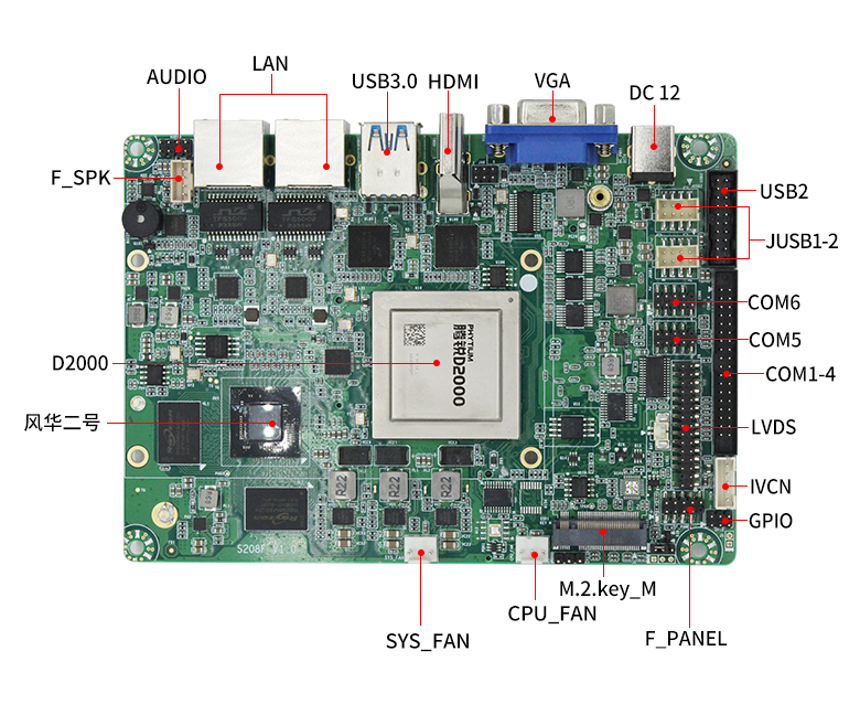 【重磅来袭】高能计算机携手星亿腾锐D2000推出100%全国产化率主板(图7) 【重磅来袭】高能计算机携手星亿腾锐D2000推出100%全国产化率主板(图7)