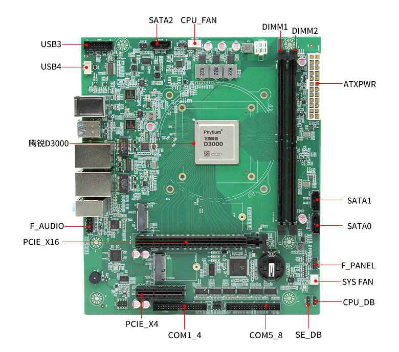 星亿D3000/8工控主板P301F(图3)