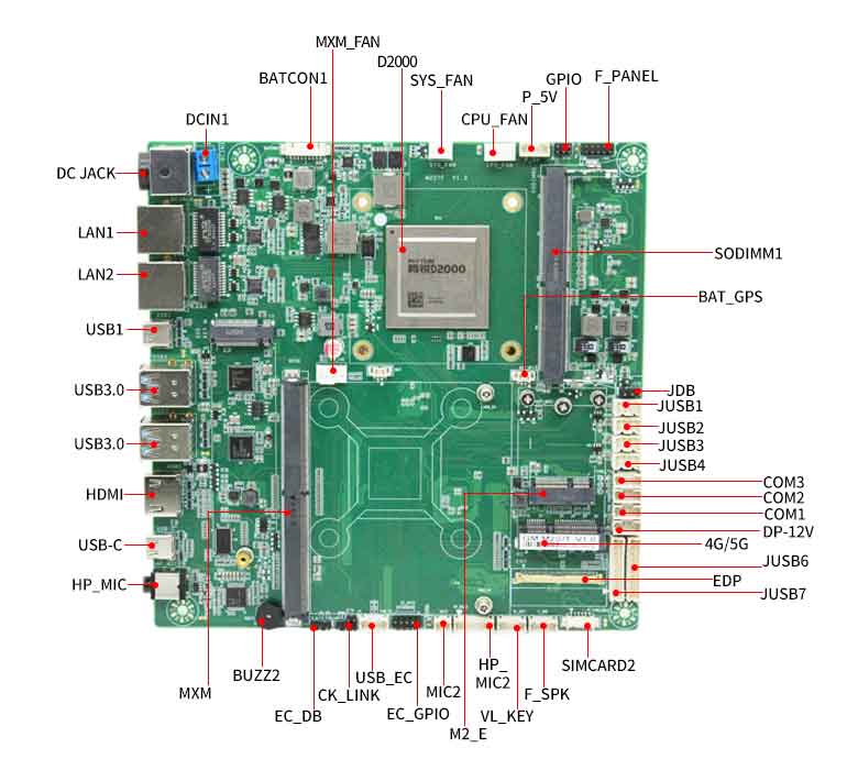 星亿D2000多元化工控主板(图3)