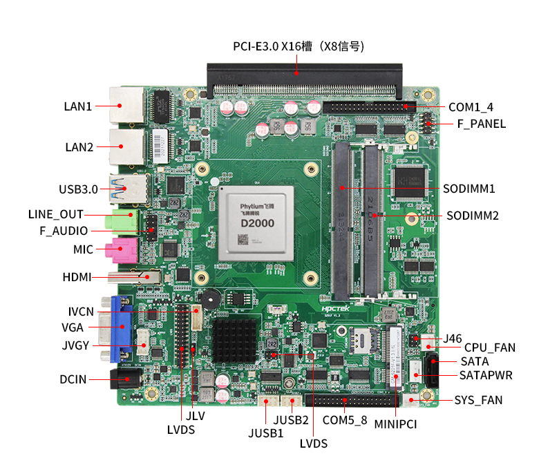 星亿IPAD一体机主板S201F-D(图5) 星亿IPAD一体机主板S201F-D(图5)