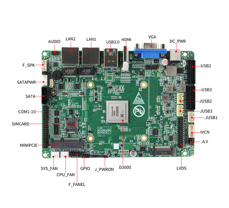 星亿D3000M工控主板GM-S303M(图6)