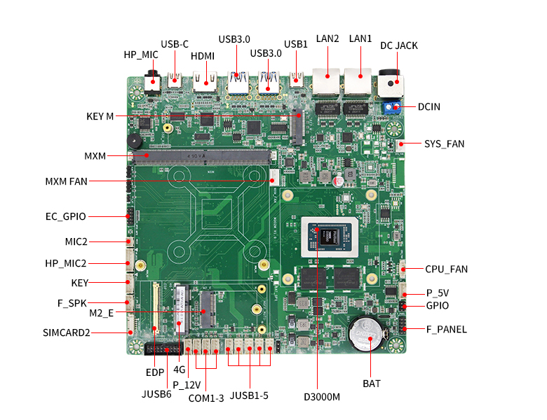 D3000M八核星亿主板M302M(图6)