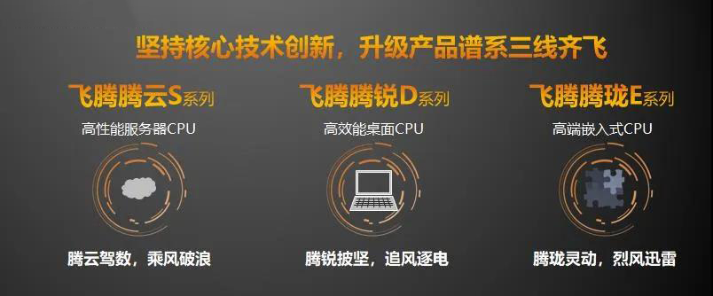 【高能时讯】重磅！星亿新一代高可扩展多路服务器芯片腾云S2500来袭！