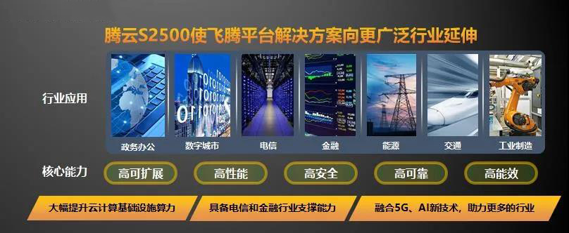 【高能时讯】重磅！星亿新一代高可扩展多路服务器芯片腾云S2500来袭！