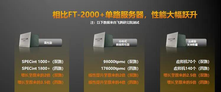 【高能时讯】重磅！星亿新一代高可扩展多路服务器芯片腾云S2500来袭！