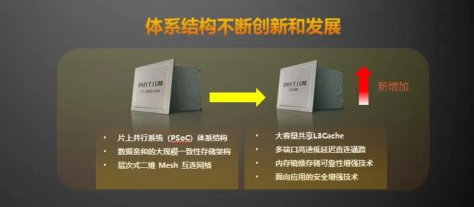 【高能时讯】重磅！星亿新一代高可扩展多路服务器芯片腾云S2500来袭！