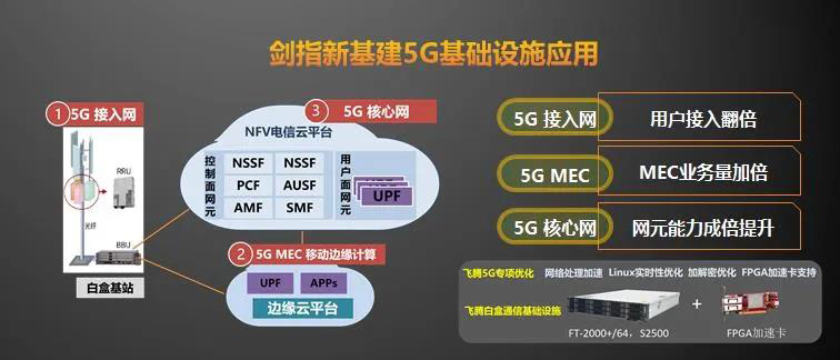 【高能时讯】重磅！星亿新一代高可扩展多路服务器芯片腾云S2500来袭！