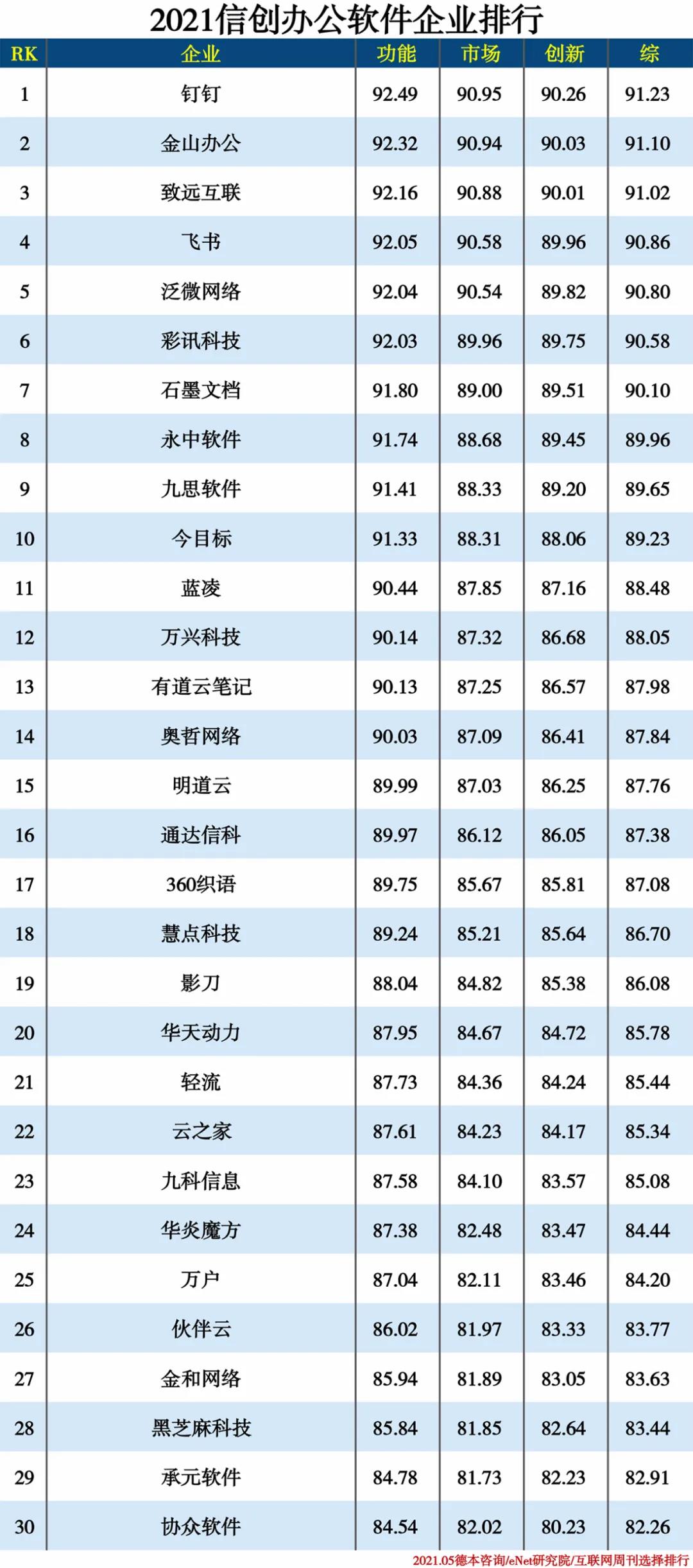 2021信创产业分类排行